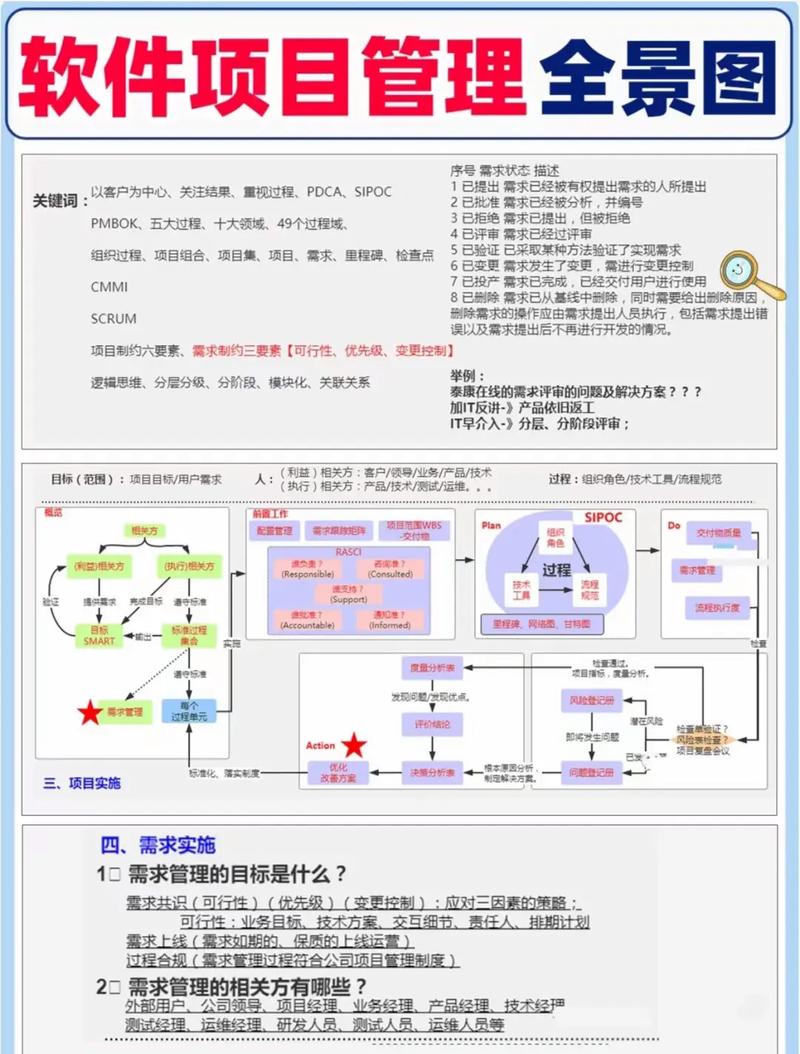 软件项目管理全景图 从目标到交付的全程掌控