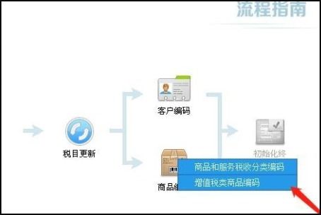 软件开发企业如何在税控发票软件中正确添加商品名称